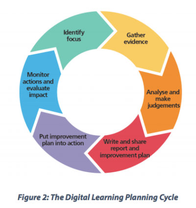 How can I use the latest Digital Learning Planning Guidelines to make ...